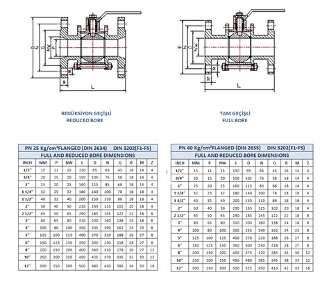 ball valve size chart pdf Dn20 valve ball inch hpcontrol