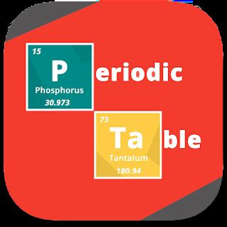 Tabel Periodik Unsur Kimia 1.0 APK | AndroidAppsAPK.co
