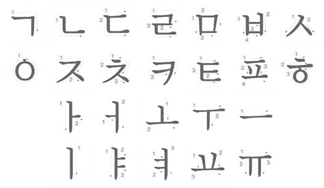 Hangul -- printed vs handwritten - Korean Language Stack Exchange