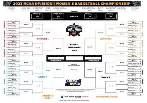 Here’s how to stream March Madness 2023 | TechCrunch