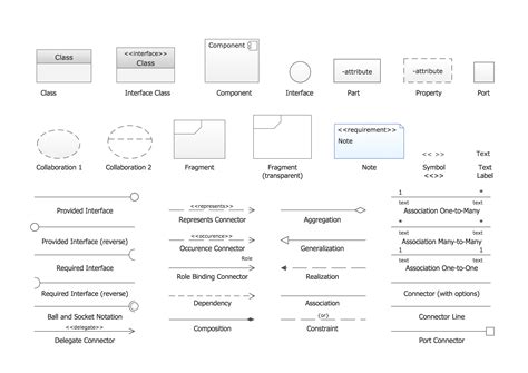 Uml Sequence Diagram Symbols Smartdraw Riset Riset | Sexiz Pix