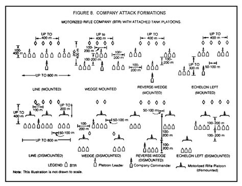 [TMP] "Soviet BTR Company attack formations" Topic