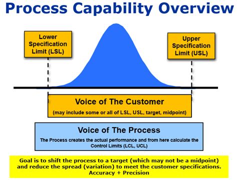 Process Capability Index: How To Calculate CpK? | RiansClub