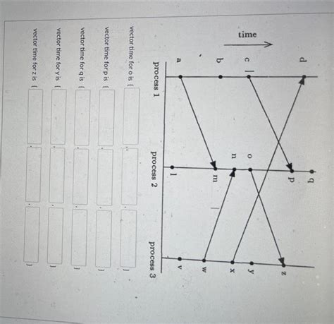 Solved vector time for 0 is vector time for p is vector time | Chegg.com