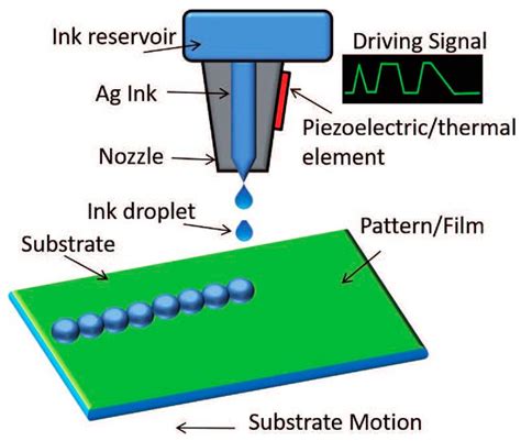 Inkjet Printer Diagram