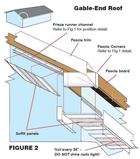 gable soffit and fascia | Vinyl siding installation, Installing siding ...