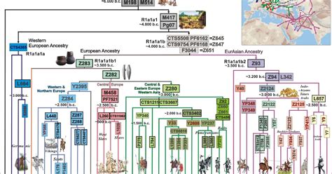 Raj Pradip Chakraborty's Blog on Genetic Anthropology : Haplogroup R1a and its sub clade