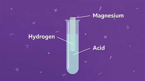 What is an acid and metal reaction? - BBC Bitesize