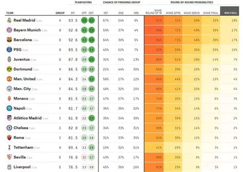 Experts predict outcome of 2017/18 UEFA Champions League - and it's not good news for Chelsea ...