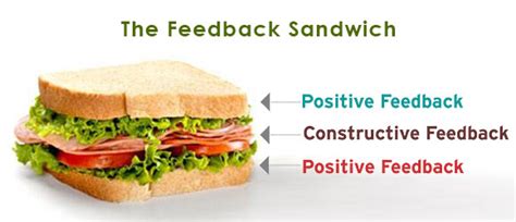 The “Sandwich Approach” Dilemma in Giving Negative Feedback