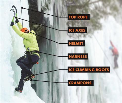 Ice Climbing: The Ultimate Snowcation - PGAV