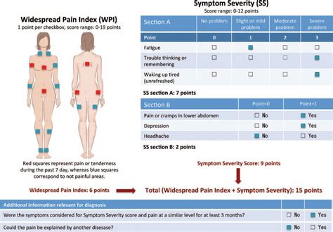 Self-report survey for the assessment of fibromyalgia in our... | Download Scientific Diagram