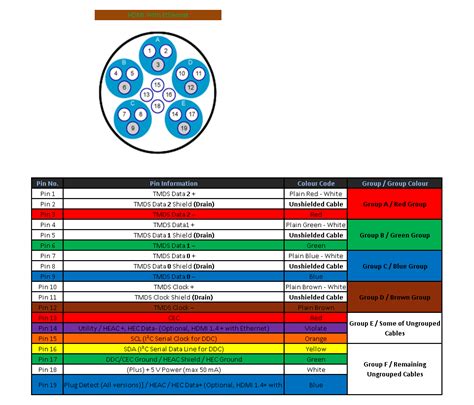 Unique Vga Cable Wiring Diagram Hdmi Wire Color Code Sesapro - Hdmi ...