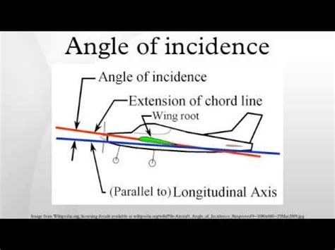 Angle Of Incidence Aviation - cloudshareinfo