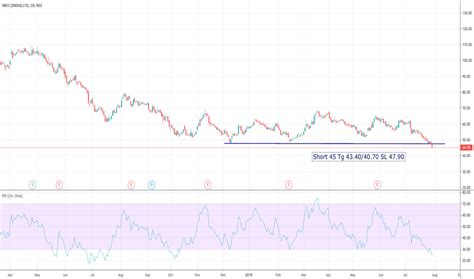 NBCC Stock Price and Chart — NSE:NBCC — TradingView — India