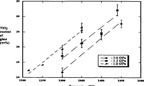 Figure 1 from Petrogenesis of Mare Basalts, Mg-Rich Suites and SNC Parent Magmas | Semantic Scholar