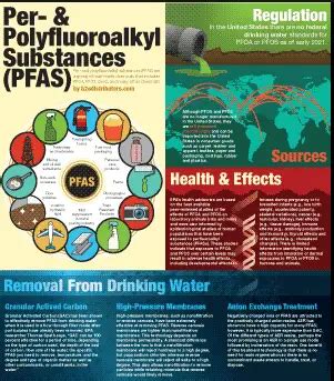 Difference Between Pfas And Pfos - Relationship Between