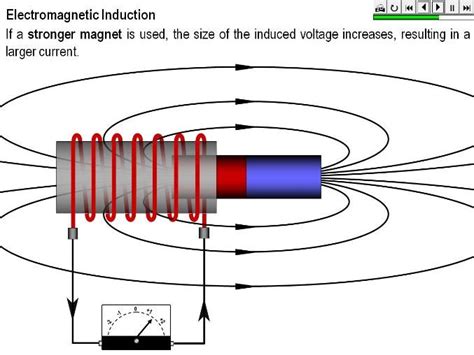 Electromagnetic Induction | Teaching Resources