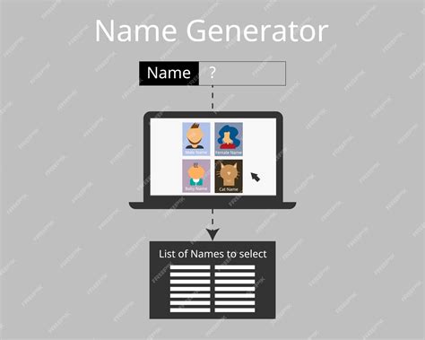 Avatar Names Generator