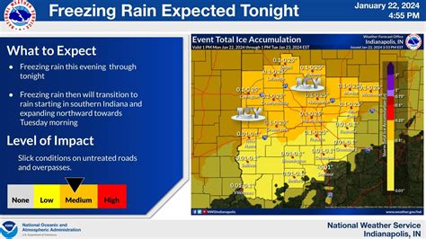 Paul Poteet Dot Com | Indiana’s Monday Evening Weather Update from ...