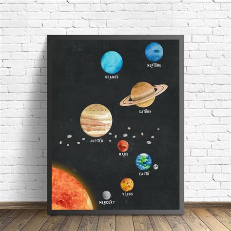 Solar System Decor Prints Kids Room Wall Art Watercolor Solar System Planet Space Canvas ...