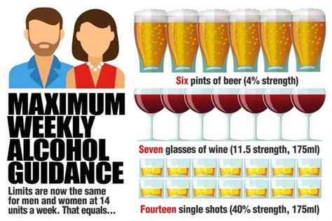 New alcohol guidelines: Everything you need to know about units and ...