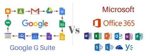 Google G suite Vs Microsoft Office 365 | Mithilesh Kumar Gupta