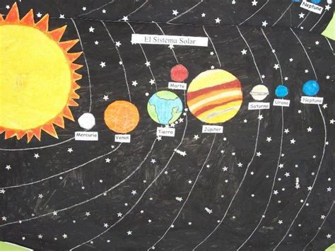 Imágenes de TODOS los PLANETAS con sus Nombres | Solar system projects, Solar system art, Solar ...