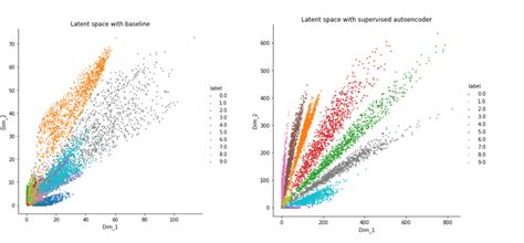 Latent space visualization on a multiclass classification problem ...