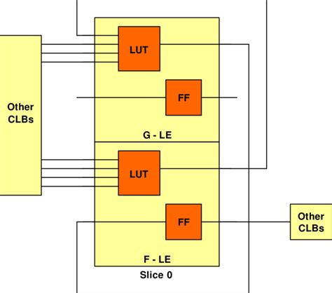 1: Sample Infinite Loop | Download Scientific Diagram