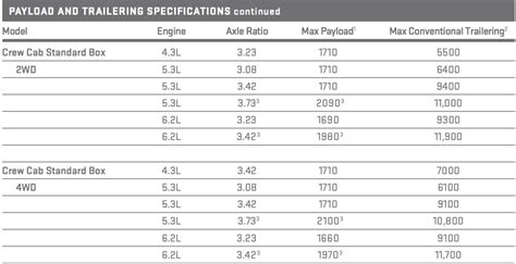 2011 Gmc Sierra Tow Capacity