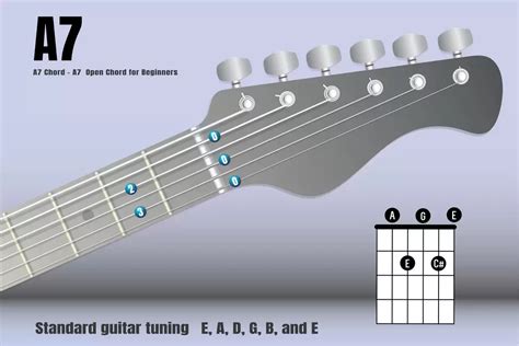 A7 Chord - Learn to Play on Guitar & Piano Keyboard