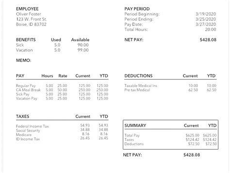 What Is A Pay Stub & What Should It Include? – Forbes Advisor