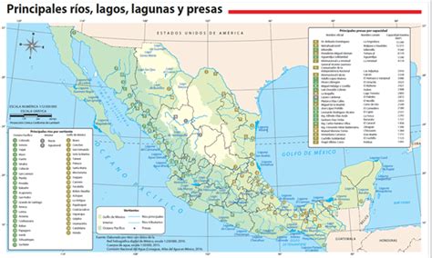 ¡Uso de ríos, lagos, lagunas y presas de México en actividades humanas ...