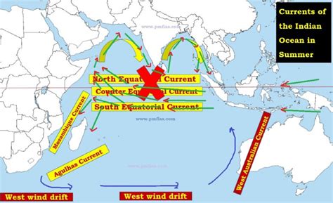 Indian Ocean Currents | Effect of Monsoons on North Indian Ocean Currents - PMF IAS