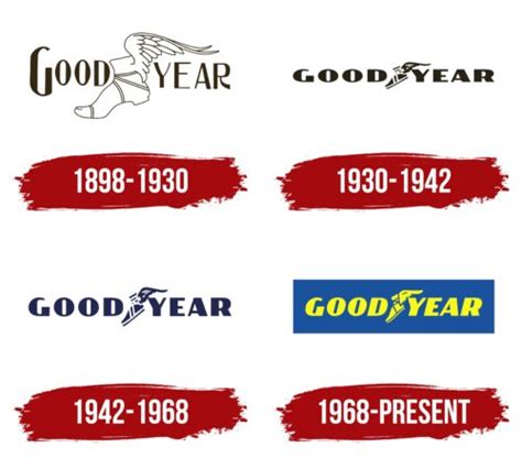 Goodyear Logo, symbol, meaning, history, PNG, brand