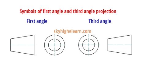 Difference between first angle and third angle projection