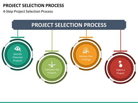 Project Selection Process | Management Templates