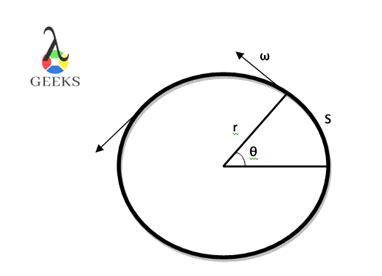 17 Constant Velocity Example: Detailed Explanation And Facts - LAMBDAGEEKS