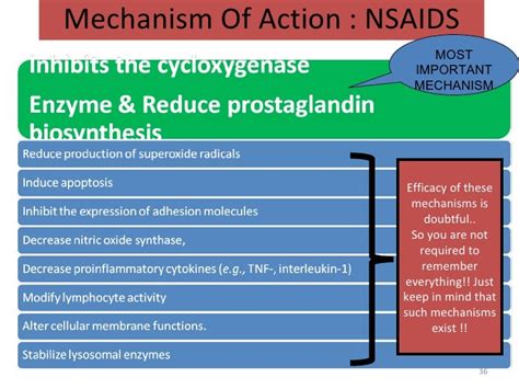 NSAIDS