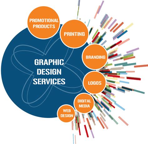 Graphic Design Services Company In Jharkhand, Web Business Tech