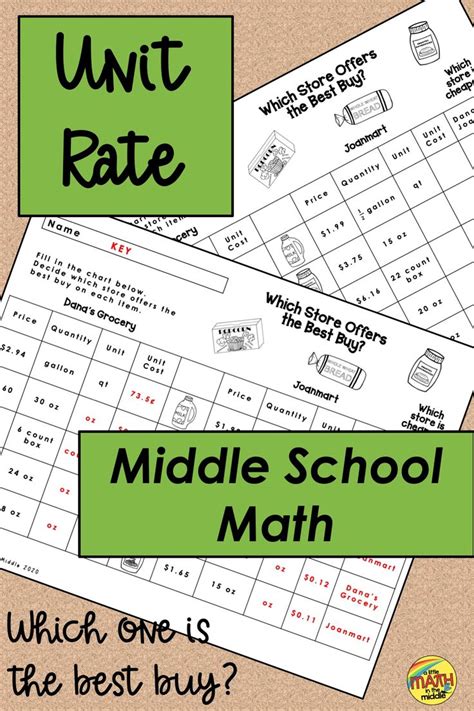 Unit Rate Worksheets | Unit rate, Unit rate worksheet, The unit