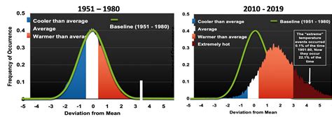 The Effects of Climate Change in Maryland | University of Maryland Extension