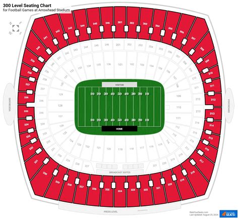 Arrowhead Stadium 300 Level - RateYourSeats.com