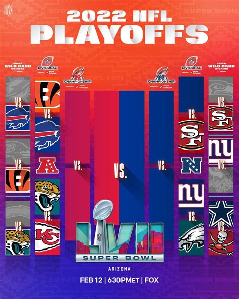 NFL playoff picture: Bengals vs. Bills headlines Divisional Round matchups | Marca