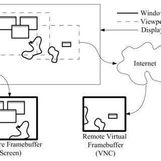 4: Display Space with Display Space Objects and Observing Viewports ...