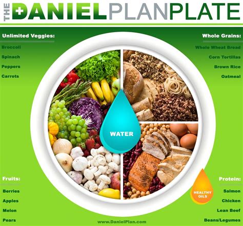 The modified Daniel plan, good to know! | Daniel fast diet, The daniel ...