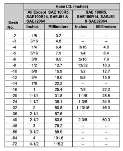 STAMPED | Hydraulic Fitting Size Chart | HoseandFittings.com