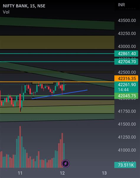 Bank Nifty Analysis (12jan) for NSE:BANKNIFTY by AdityaRajput28 ...