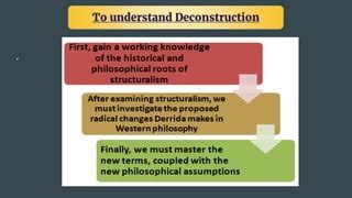 Theory of Deconstruction with Examples | PPT